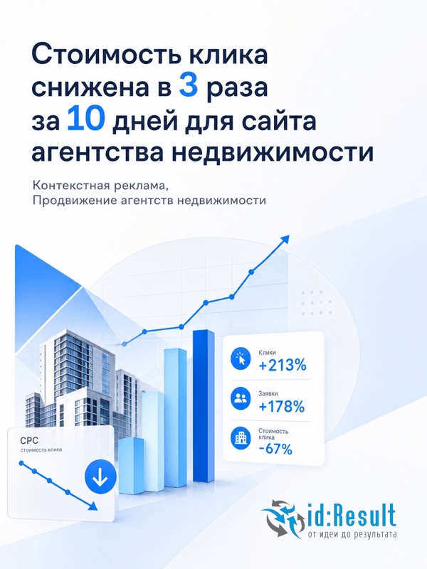 Контекстная реклама агентства недвижимости