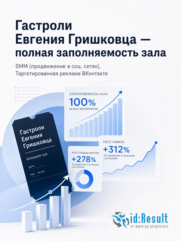 SMM-продвижение гастролей Евгения Гришковца