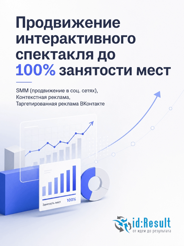 SMM-продвижение интерактивного спектакля по мультсериалу «Свинка Пеппа»