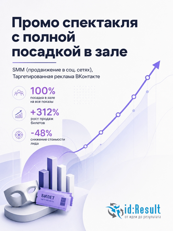 SMM-продвижение спектакля в ВКонтакте
