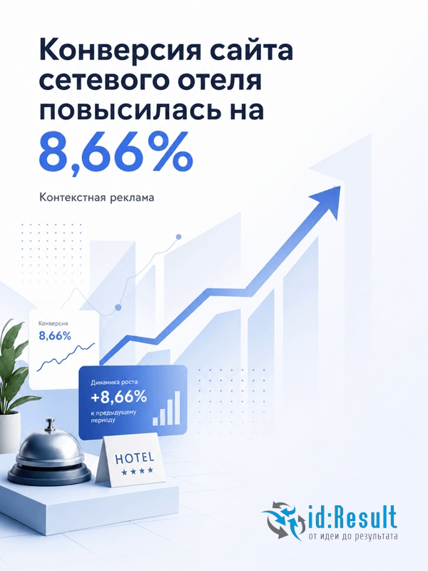 Контекстная реклама первого сетевого отеля в Рязани