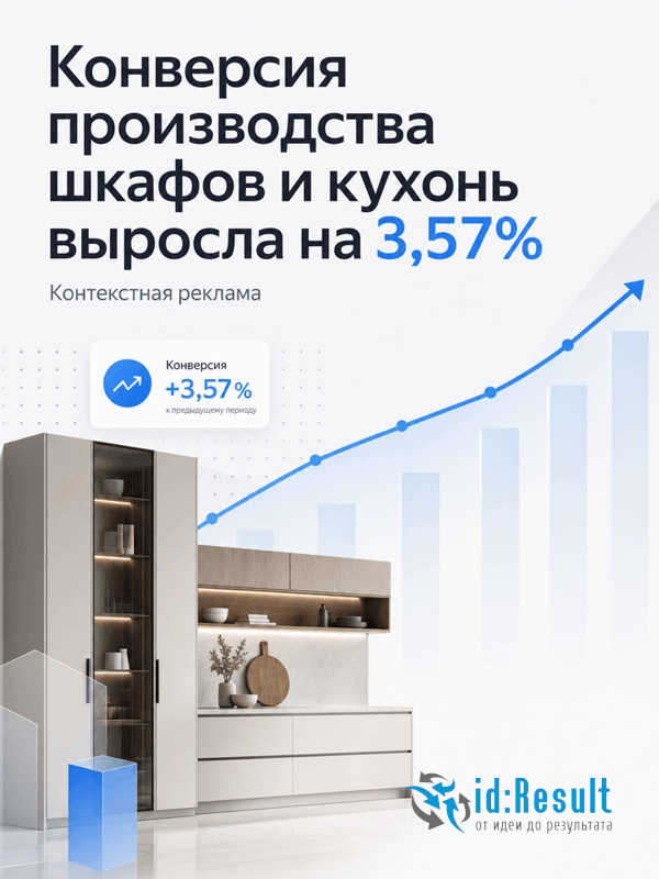 Контекстная реклама производства шкафов и кухонь по индивидуальным размерам
