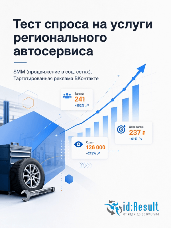 SMM-тестирование региональной автомастерской
