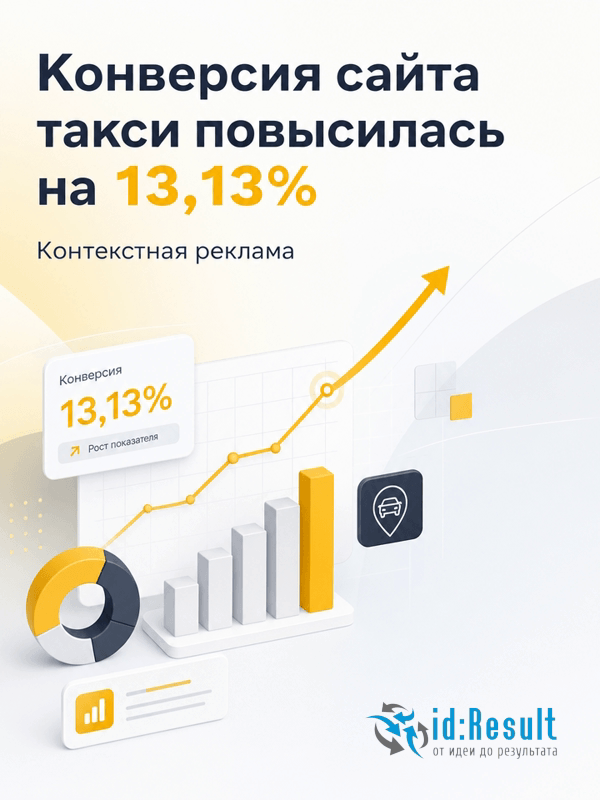 Контекстная реклама услуг такси в аэропорты и на вокзалы