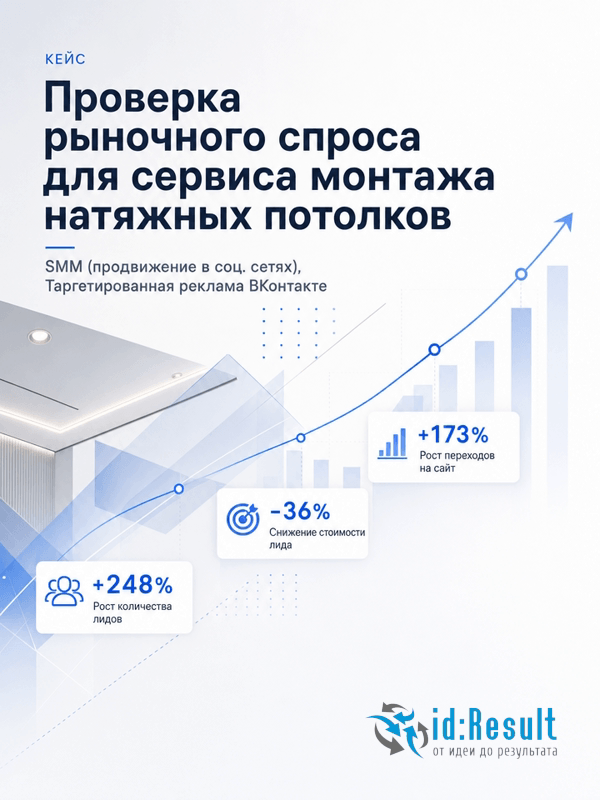 SMM-тестирование сервиса установки потолков