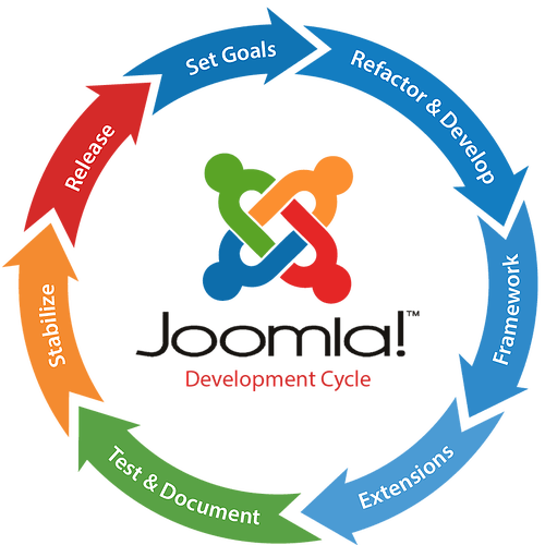 TeslaCrypt атакует сайты на Joomla CMS