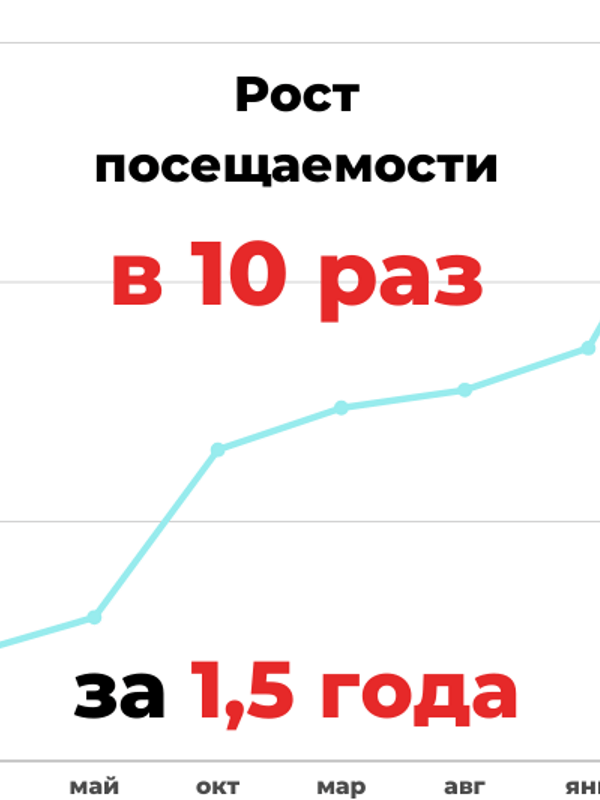 Интернет-магазин ортопедических изделий