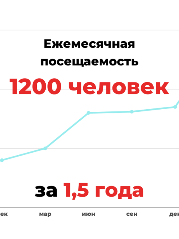 Интернет-магазин ортопедических товаров