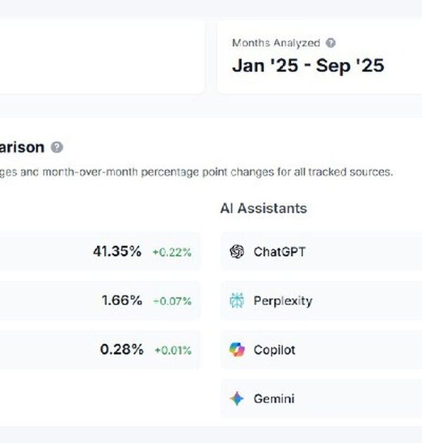 Сайты и поисковый SEO-трафик все?