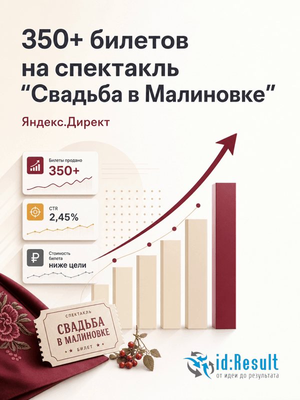 Яндекс.Директ для спектакля «Свадьба в Малиновке»